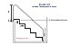 Escada para Piscina - Fácil Fisioterapia - 1,50 M - Imagem 2