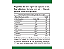 Kit 12 Spirulina 500mg 1440 Cápsulas - Status Verde - Imagem 2