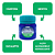 Kit 6 Pomadas Alivik Bravir 40g Alívio Refrescante Muscular - Imagem 6