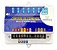 Quadro de Comando Brustec - SMD AUTO c/ 2 aux / WI-FI - Imagem 3