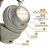 Fone De Ouvido - Headset Bluetooth - Basike BA-FON198 - Imagem 2