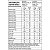Multivitamínico com Ácido Fólico 667mcg, Ferro 34mg e 19 Nutrientes 60 Cápsulas | Euromater - Imagem 3