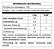 D-Ribose 300g Essential Nutrition - Imagem 2