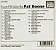 CD -  Pat Boone - Encore Of Golden Hits (IMP - Germany) - Imagem 3