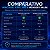 MEMBER'S MARK 4 frascos – Compromisso com o resultado - Imagem 2