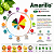 Lúpulo Amarillo® Barth Haas 1 kg Pellet T90 – Aroma Cítrico e Floral para IPA, APA e Dry Hop - Imagem 2