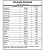 Vitalift 90 caps - Essential Nutrition - Imagem 2