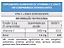 Vitamina C+Zinco efervescente (10comprimidos) - Dynamic Lab - Imagem 2