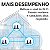 SUPORTE de PAREDE Multifuncional Ajustável P/ Roteador, Modem e Eletrônicos - Imagem 7