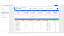 Modelo de dashboard para e-commerce Google Analytics 4 - Imagem 2