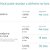 Maquininha Cartão D-150 Bluetooth   Crédito/débito Mercado pago maquina com  3 Anos  de Garantia - Imagem 3