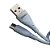 Cabo USB Tipo C 2.4 Macaron Series Shinka - Imagem 5