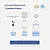 Mamadeira Easy Start Mam – 130 ML azul - Imagem 8
