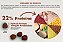 Dog Excellence Essence Raças Pequenas Carne/Frango 15kg - Imagem 3
