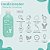 Condicionador Infantil Banho de Aconchego 250 ml - Buba - Imagem 5