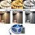 Fita LED 5025 18W Multicor CCT 120 LED's IP20 5 metros 12V Ctrl - Imagem 3