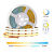 Fita LED COB Multicor CCT 28W 608 LED’s 12V IP20 5 Metros + Controle - Imagem 1