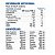 HYPER WHEY REFIL 900G PROFIT - Imagem 2