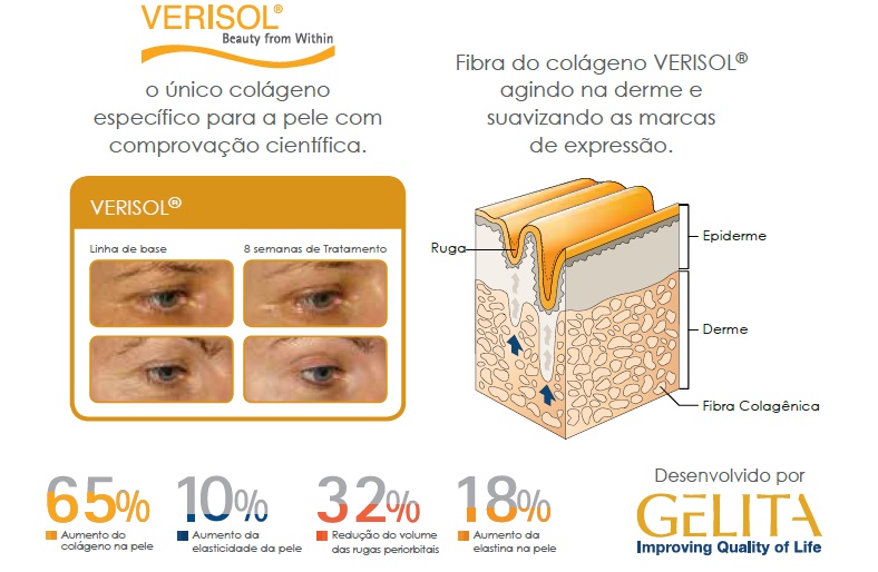 colágeno benefícios