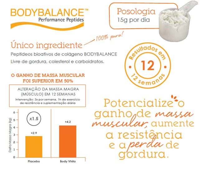 Resultado de imagem para bodybalance IBEROQUIMICA
