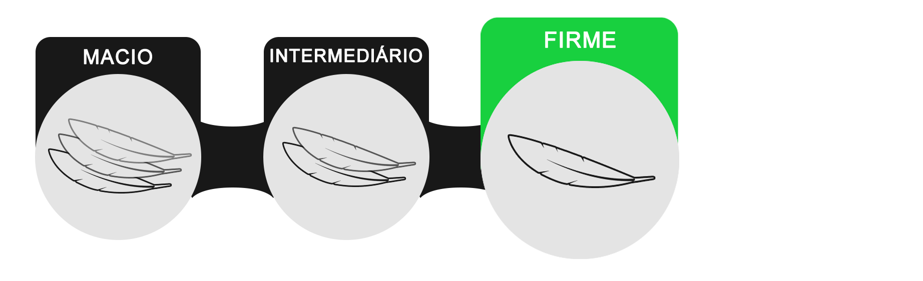 Colchão Conforto Firme