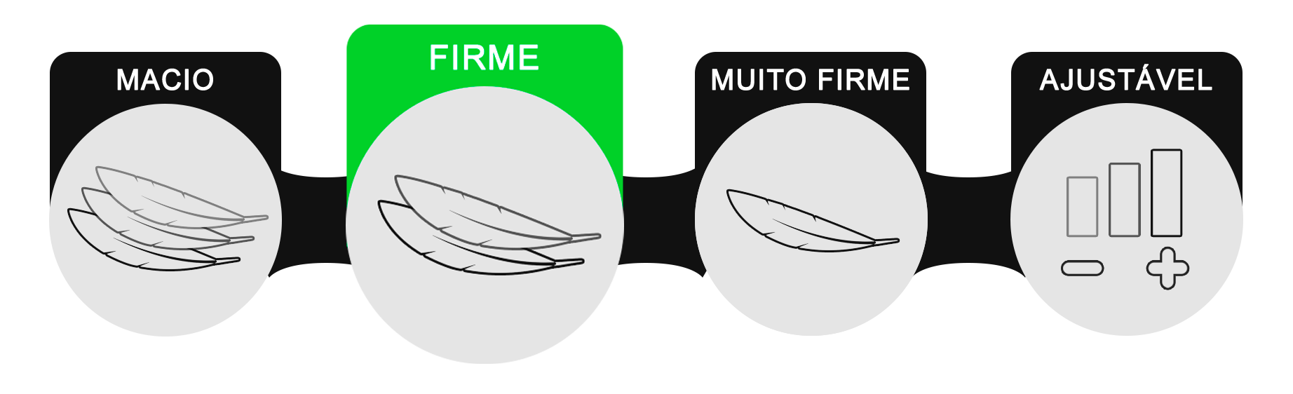 Colchão Conforto Firme