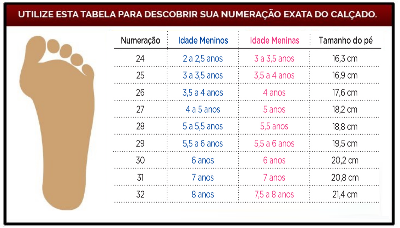 numeração idade calçado infantil