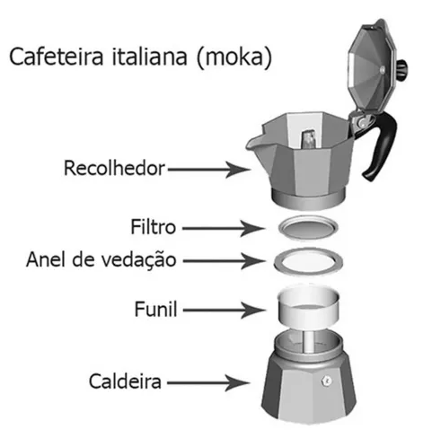 CAFETEIRA ITALIANA DE ALUMÍNIO MOKA CAFÉ EXPRESSO 3 XÍCARAS - CLINK