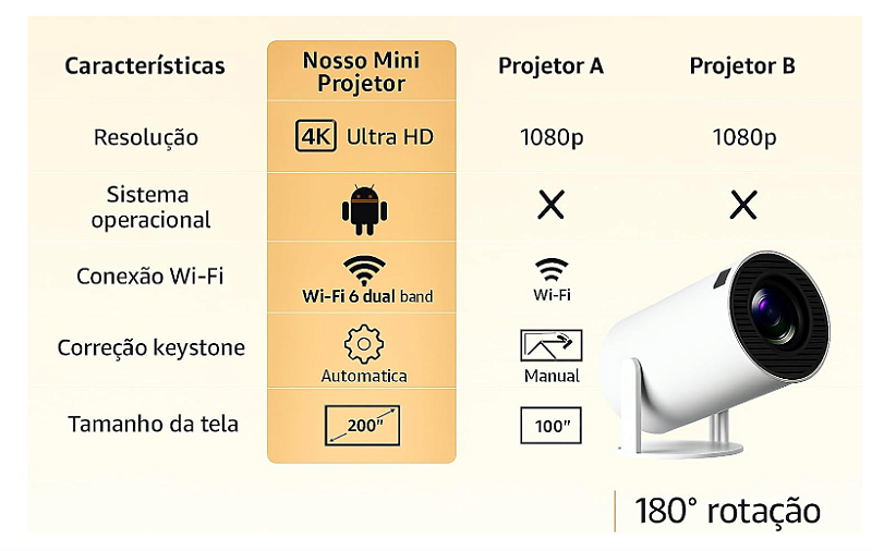 Hy300 Mini Projetor Suporta 4k Portátil Branco 127/220v Portátil 5G Wi-Fi 6 Bluetooth 5.0 Android 11 / 1080P Full HD 8000 Lumens LED Auto Correção Trapezoidal Horizontal Rotação 180° Ideal para Projeções Cinemáticas