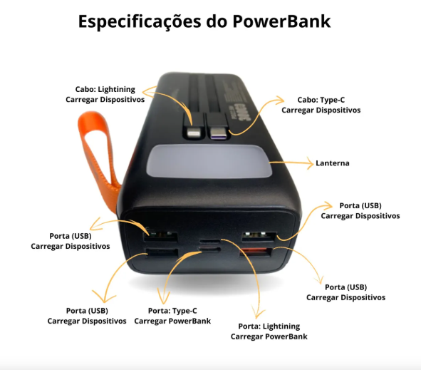 Carregador Portátil Power Bank 30.000mAh Peining Super Turbo 22.5W PD