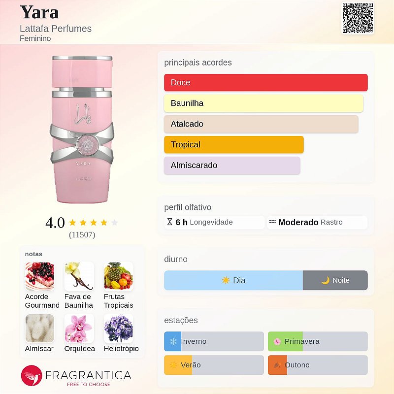 Lattafa Yara