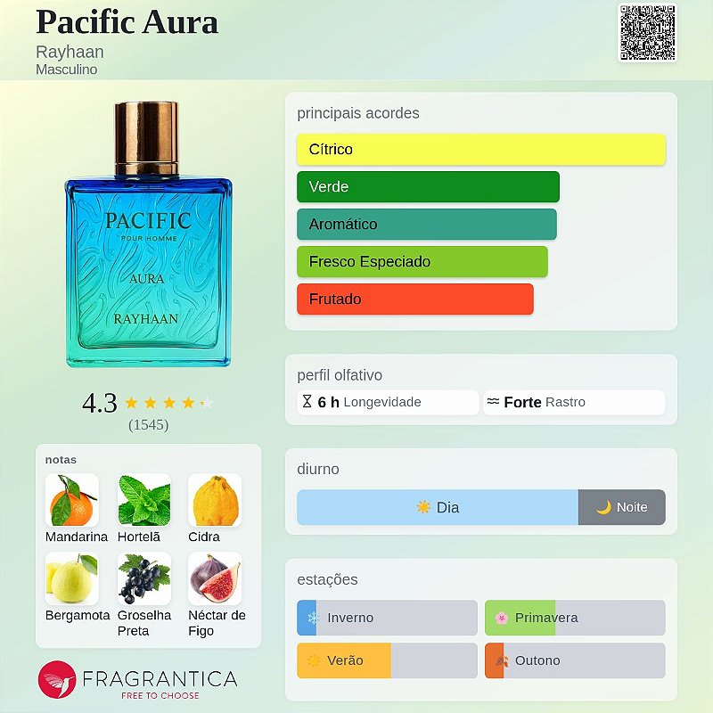 Rayhaan Pacific aura
