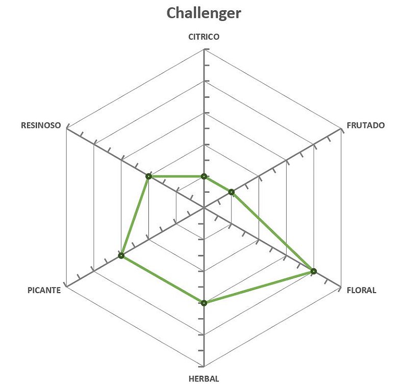 Lupulo Challenger (Barth Hass) Pellet T90 - 50g
