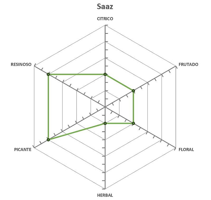 Lupulo Saaz (Barth Hass) Pellet T90 - 50g