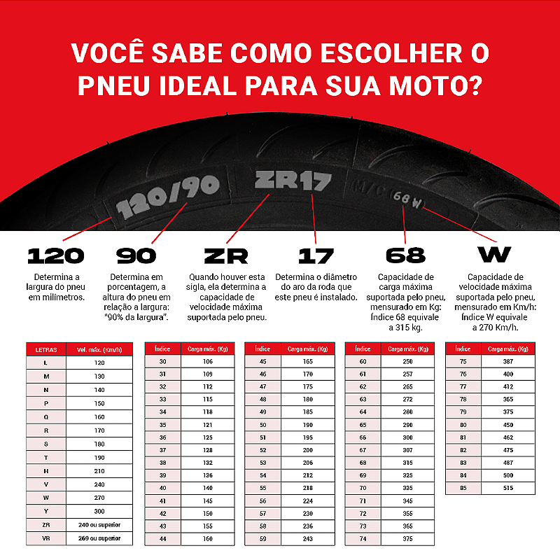 Pneu 190/55 ZR17 Pirelli Diablo Supercorsa V3 SP Traseiro