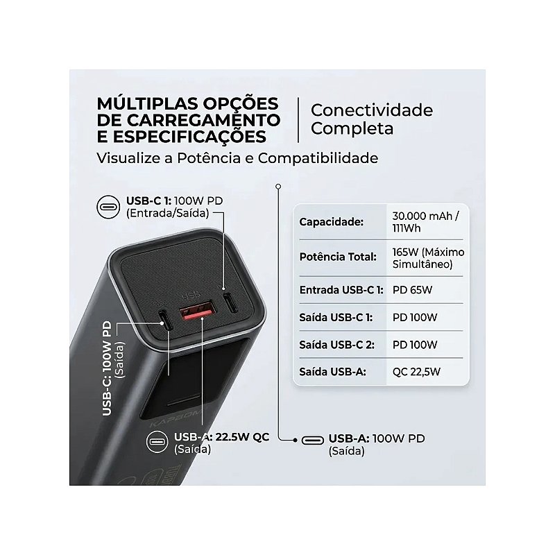 Power Bank Kapbom KA-9895B 30000mAh 100W Turbo