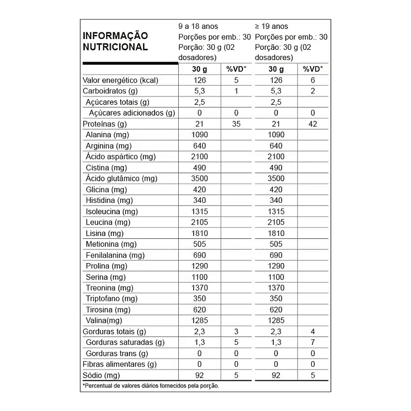 Whey Protein Concentrado Nutrata W100 Refil 900g