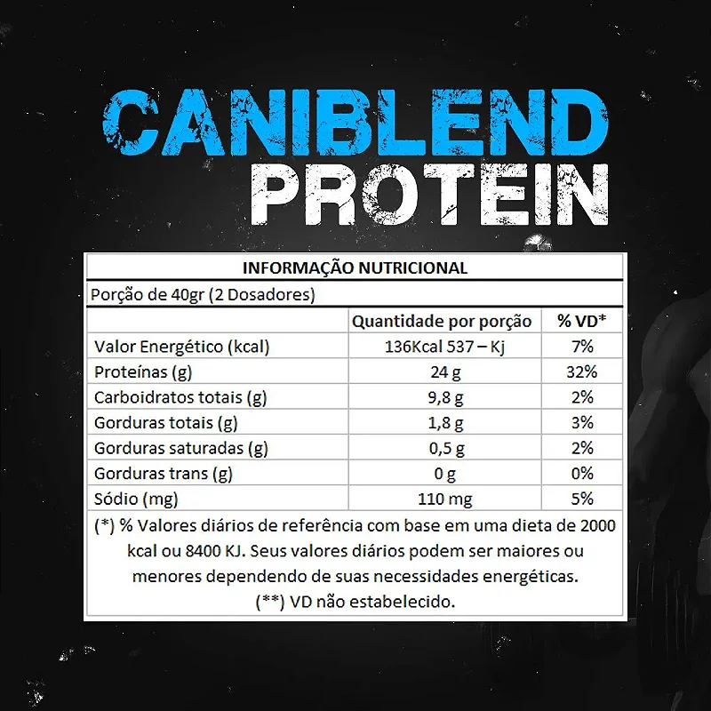 CaniBlend Protein 900g