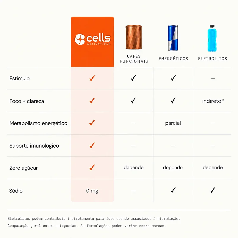Cells Suco Energético Caixa 15 Unidades