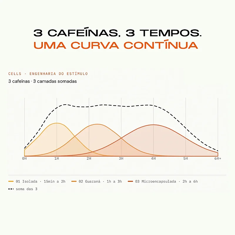Cells Suco Energético Caixa 15 Unidades