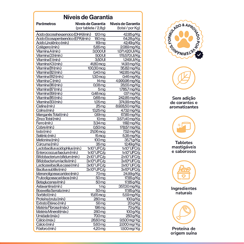 Pele & Pelagem - Suplemento Para Cães - Buddy Nutrition