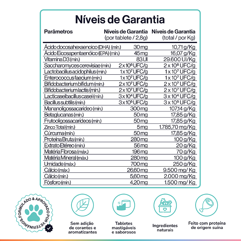 Suplemento Alimentar Pré-bióticos e Probióticos P/ Cães Buddy Nutrition