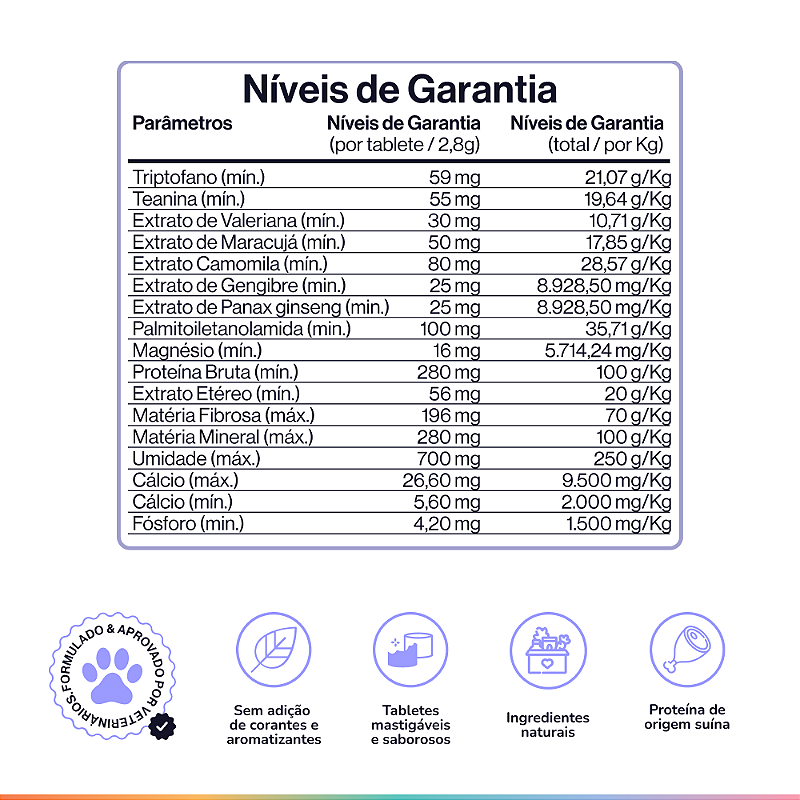 Suplemento Tranquilo & Calmo para Cães Buddy Nutrition com Triptofano e PEA
