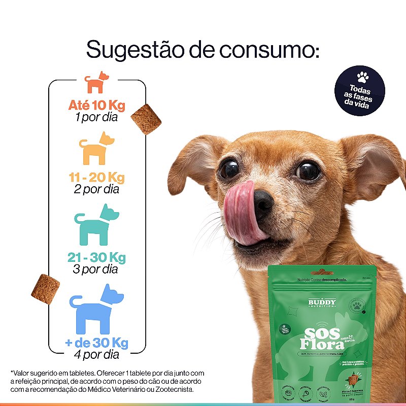 Kit Saúde Intestinal Cães Buddy Digestão & Flora + SOS Flora