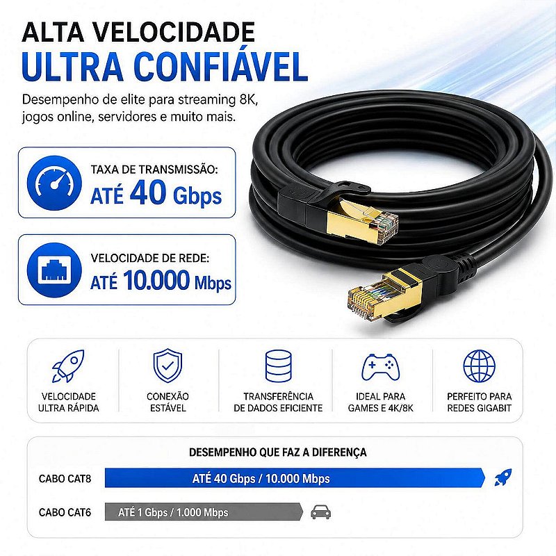 Cabo de Rede Cat8 Blindado Lan Gigabit Ethernet [3 Metros]
