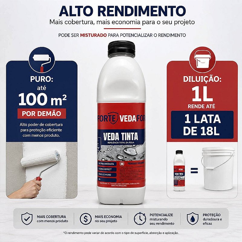 Veda Tinta Impermeabilizante Hidrorrepelente Veda Forte [1 Litro]