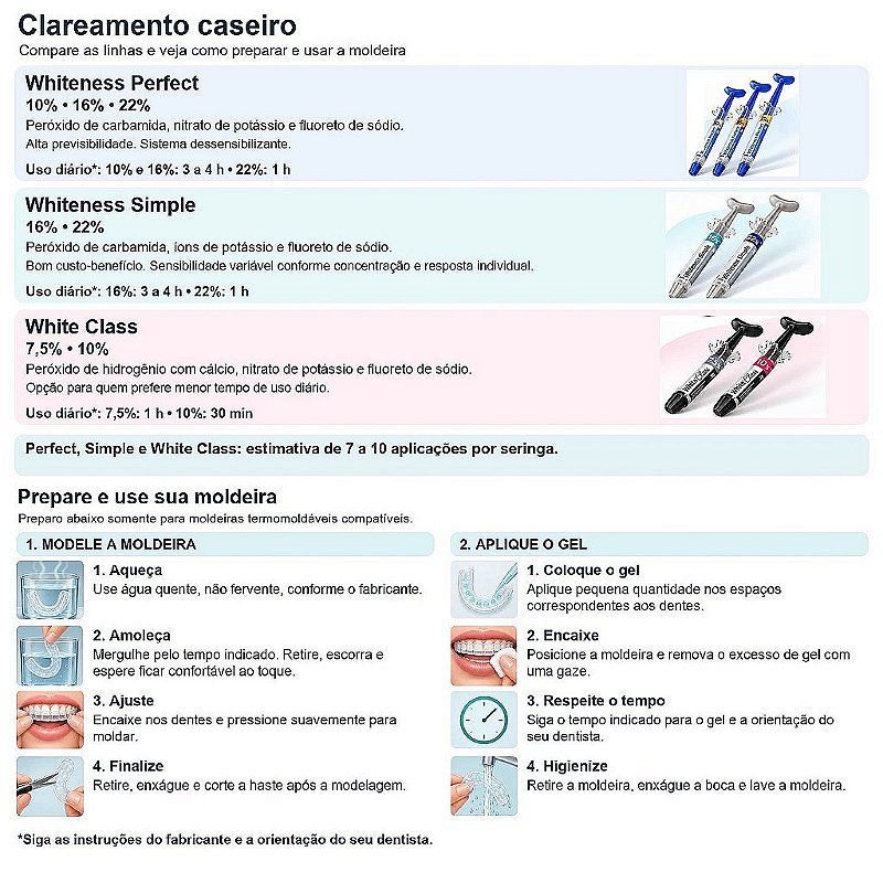 Clareador Dental Whiteness Perfect 22% FGM com 6 Un e 2 Pares de Moldeiras