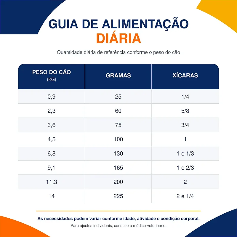 Ração Hill's Science Diet para Cães Adulto Pequenos e Mini 7,03 Kg