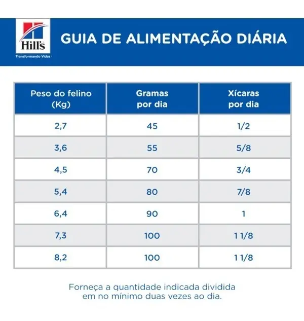 Ração Hill's Diet Urinary Care c/d Gato Adulto Frango 1.8 kg
