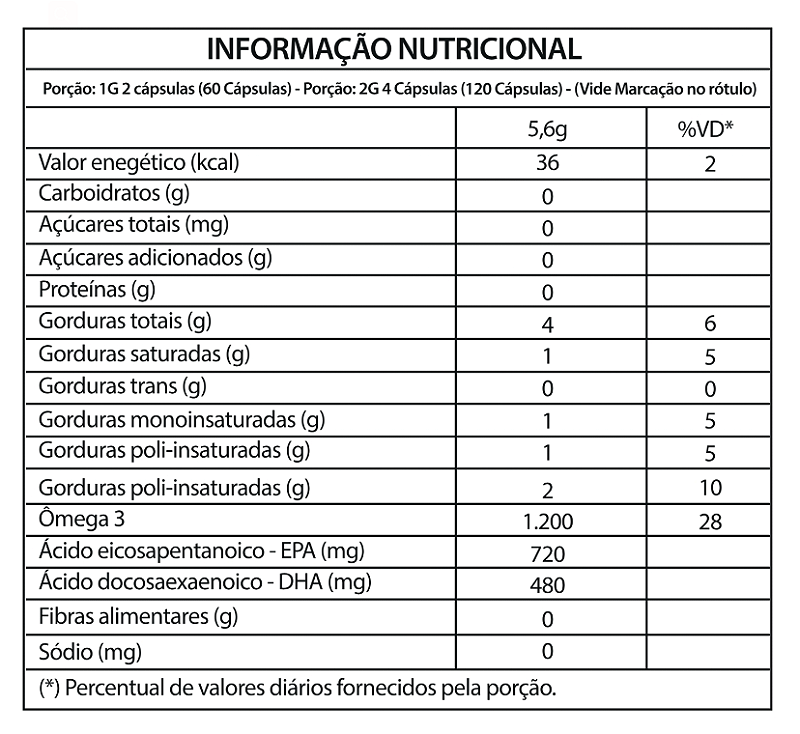 OMEGA 3 - 60 CAPS - EPA 720 / DHA 480 - Nativ